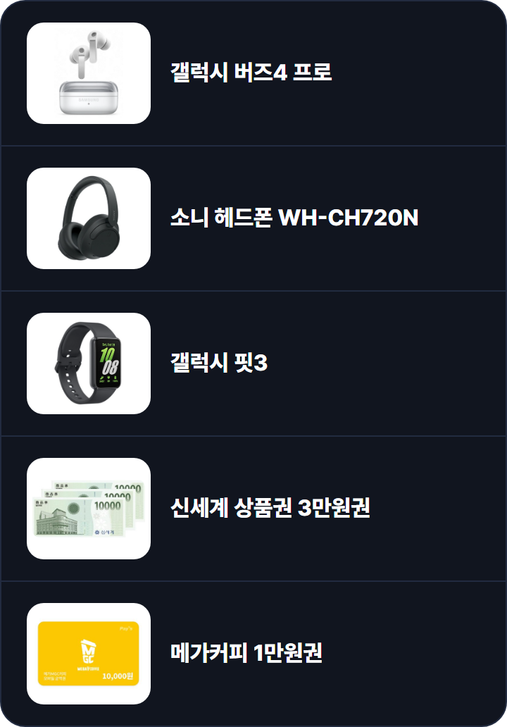경품: 갤럭시 버즈4 프로 1명, 소니 헤드폰 WH-CH720N 2명, 갤럭시 핏3 2명, 신세계 상품권 3만원권 3명, 메가커피 1만원권 10명